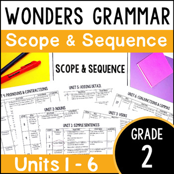Preview of FREE 2nd Grade Wonders Grammar Scope & Sequence - Wonders 2020, 2023