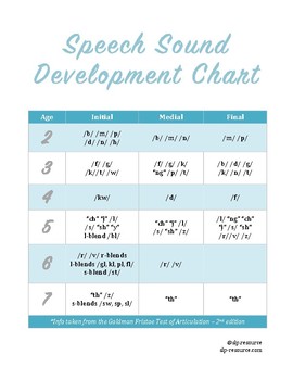 speech sound development chart