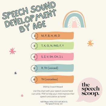 Preview of FREE Speech Sound Development Chart by Age for Parents // The Speech Scoop