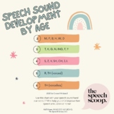 FREE Speech Sound Development Chart by Age for Parents // 