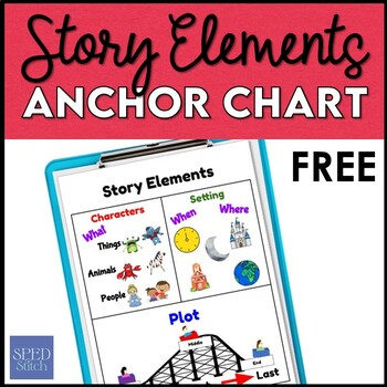Preview of FREE - Story Elements Anchor Chart for Special Education