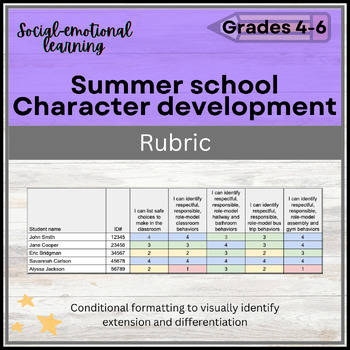 Preview of FREE Summer school character development curriculum RUBRIC