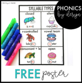 FREE 6 Syllable Types Poster