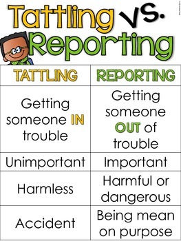 Preview of {FREE} Tattling vs. Reporting Poster
