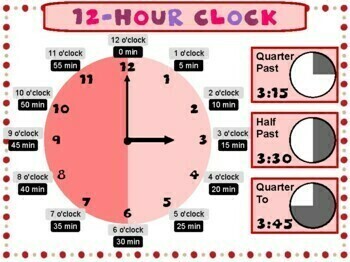 Preview of FREE Telling Time and Reading Hour and Minute Hands Anchor Chart and Video Links