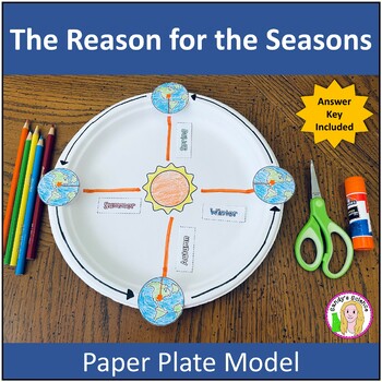 Preview of FREE The Reason for the Seasons Paper Plate Model