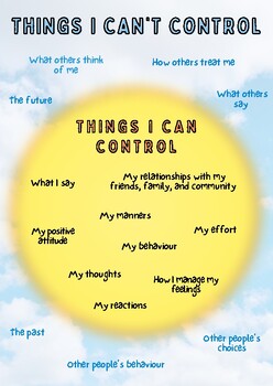 Preview of FREE Things I Can't Control VS. Things I Can Control Poster (Positive Mindset)