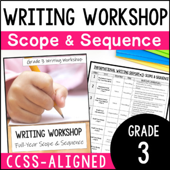 Preview of FREE 3rd Grade Writing Scope and Sequence - Writing Workshop Pacing Guide