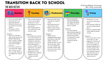 Preview of FREE Transition Back to School Plan After Lockdown