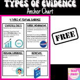 FREE Types of Evidence Anchor Chart - Includes 4 Types of 