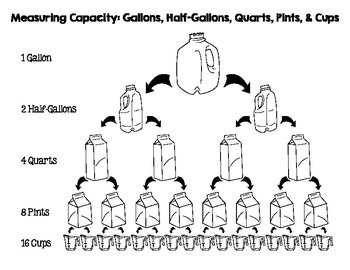 Chart Of Capacity
