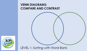 Preview of FREE! Venn Diagram: Compare/Contrast