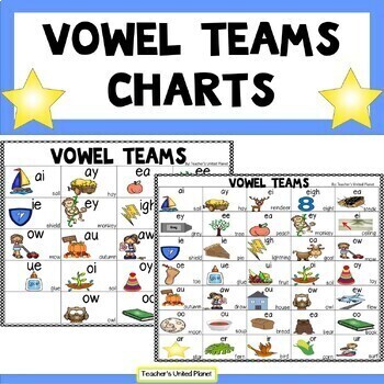 Preview of FREE Vowel Team Anchor Charts/Posters - Science of Reading - OG