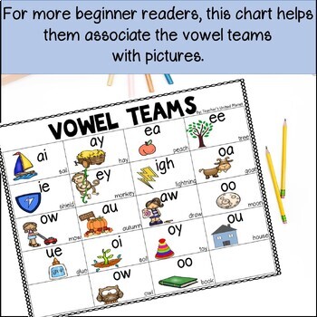 FREE Vowel Team Anchor Charts/Posters - Science of Reading - OG | TPT