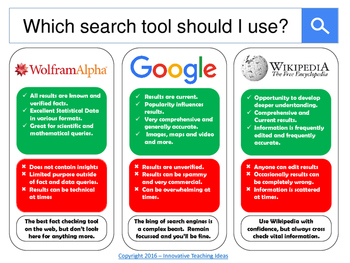 Preview of FREE Which search tool should I use? Poster | Google | Wikipedia | Online