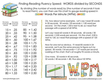 per minute words reading quick reference chart support teacherspayteachers choose board
