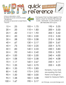 minute per words reading fluency quick reference grade chart wpm assessment levels word teacherspayteachers third strange jen early comprehension guided