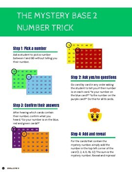 Preview of FREE add-on to the Number Trick (6 Poster Set) - Binary Numbers - Exponents