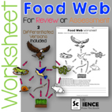 Food Web Worksheet for Review or Assessment