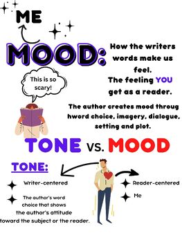 FREE mood and tone anchor chart by TeachNook Treasures | TPT