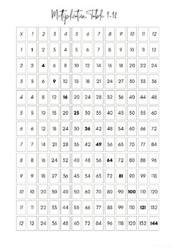 multiplication table cheat sheet Poster for Sale by Kenobass