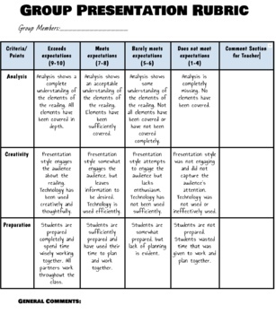 Preview of FREEBIE Group Presentation Rubric