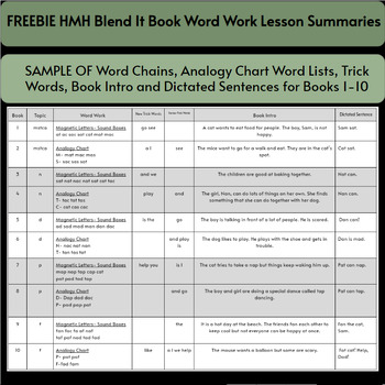 Preview of FREEBIE HMH Blend It Book Word List Lesson Summary Science of Reading Books 1-10