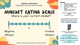 FREEBIE Mindset Rating Scale