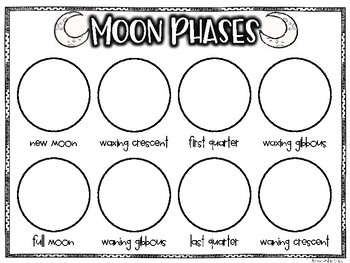 Preview of FREEBIE | Moon Phases {OREO} Activity