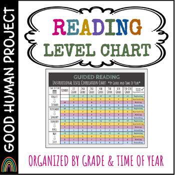 Preview of *FREEBIE* Guided Reading Level Correlation Chart | By Month & Grade