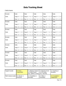 Preview of FREEBIE: Rubric Data Sheet for Speech Therapy