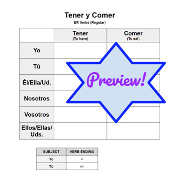 Preview of FREEBIE - Spanish ER Verb (Regular) Worksheet - Tener y Comer