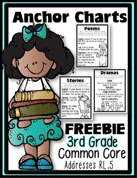 Preview of FREEBIE: 3rd Third Grade Common Core Anchor Charts/ Posters RL.5