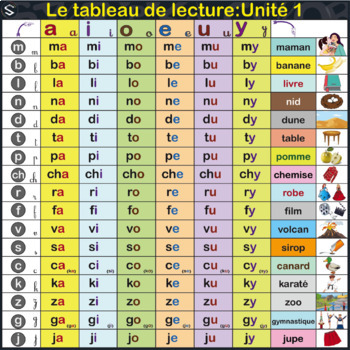 FRENCH Alphabet and Syllables reading Tables ( Tableau de lecture ).