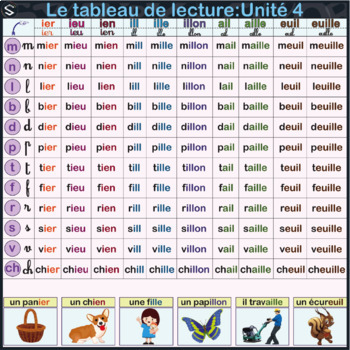FRENCH Alphabet and Syllables reading Tables ( Tableau de lecture ).