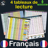 FRENCH Alphabet and Syllables reading Tables ( Tableau de 