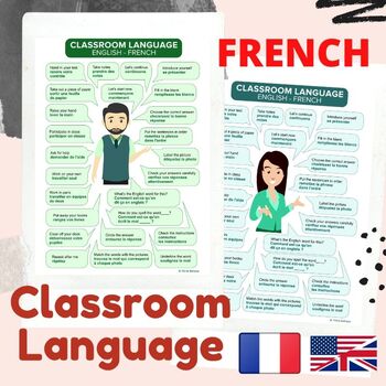 English Classroom Incentive (ESL French Tag) in 2023  Classroom  incentives, English classroom, How to speak french