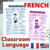 FRENCH ENGLISH Classroom Language Posters (kids illustrations)