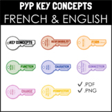 FRENCH & ENGLISH IB PYP KEY CONCEPTS POSTERS