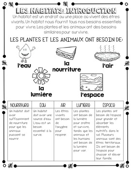 french habitats and communities unit grade 4 science