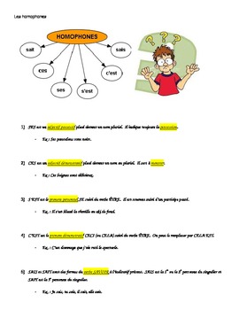 french les homophones ses ces sait sais c est s est by always academic