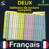 FRENCH Letters and Syllables Reading Large Posters (Tablea