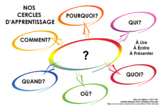 FRENCH THINKING CIRCLE QUESTION GUIDE FOR READING, WRITING