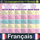FRENCH Verbs Conjugation Large Poster - Conjugaison Du 1er