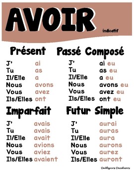 FRENCH - Verbs Posters by Caitlynns Creations | TPT