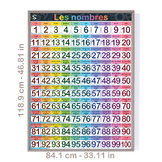 Les nombres | FRENCH Numbers 01 to 100 Numbers Large Posters.