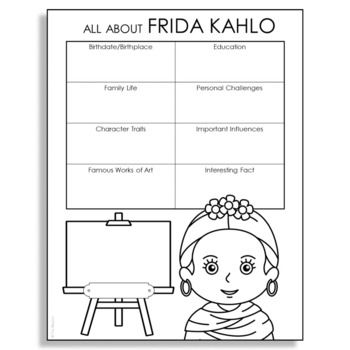 frida kahlo research paper outline
