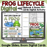 FROG LIFE CYCLE DIGITAL RESEARCH REPORT TEMPLATES: GOOGLE 