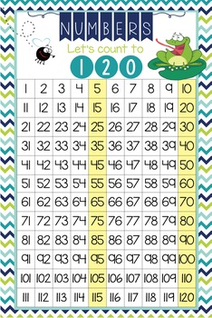 FROGS - Classroom Decor: Counting to 120 Poster - size 24 x 36 | TpT