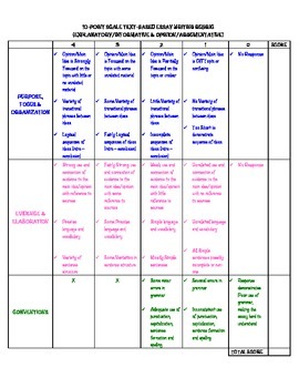 Preview of FSA 10-point Scale Text-Based Essay Writing Rubric